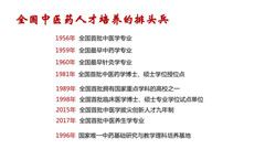 成都中医药大学